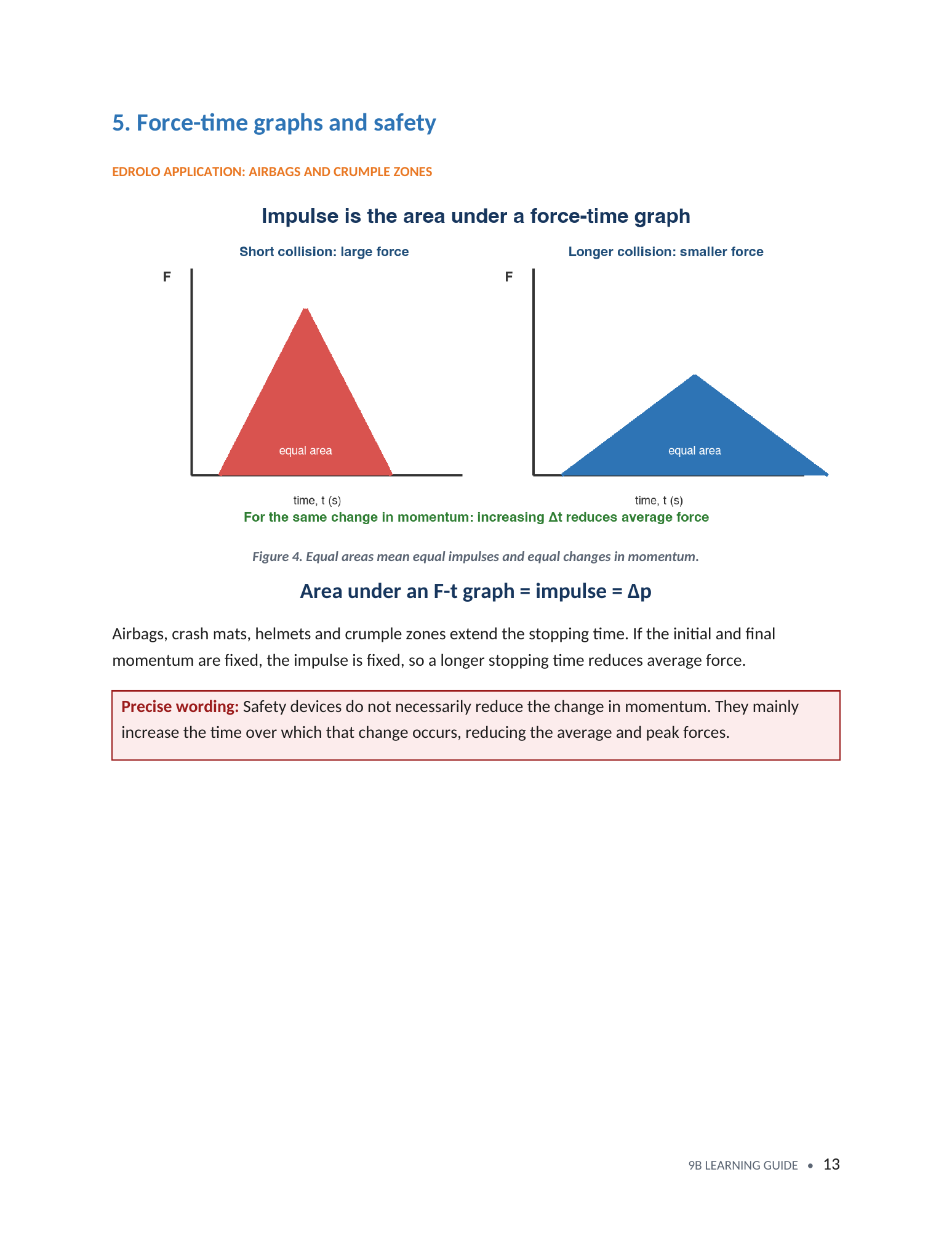 Organised digital force-time graphs and safety page